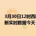 3月30日12时西藏日喀则今日疫情最新报告及日喀则疫情最新实时数据今天