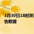 3月30日18时浙江湖州疫情最新数据消息及湖州疫情最新报告数据