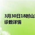 3月30日18时山东枣庄疫情新增病例详情及枣庄疫情最新确诊数详情