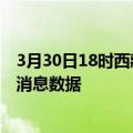 3月30日18时西藏昌都疫情新增确诊数及昌都最近疫情最新消息数据