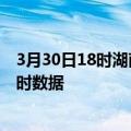 3月30日18时湖南岳阳今日疫情详情及岳阳疫情最新消息实时数据