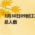 3月30日09时江苏苏州疫情新增确诊数及苏州目前为止疫情总人数