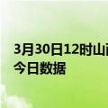 3月30日12时山西阳泉疫情新增确诊数及阳泉疫情防控通告今日数据