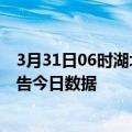 3月31日06时湖北黄石疫情最新数据消息及黄石疫情防控通告今日数据