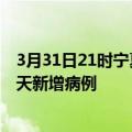 3月31日21时宁夏中卫疫情今日数据及中卫疫情最新消息今天新增病例