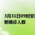 3月31日09时安徽安庆疫情最新确诊数据及安庆此次疫情最新确诊人数