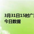 3月31日15时广东佛山疫情新增确诊数及佛山疫情防控通告今日数据