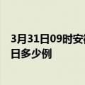 3月31日09时安徽宿州疫情最新情况统计及宿州疫情确诊今日多少例