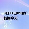 3月31日09时广西来宾疫情新增病例数及来宾疫情最新实时数据今天