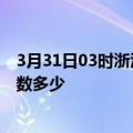 3月31日03时浙江温州疫情阳性人数及温州新冠疫情累计人数多少