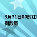 3月31日00时江苏南通疫情最新消息及南通今日新增确诊病例数量