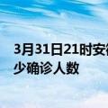 3月31日21时安徽淮北疫情今天多少例及淮北最新疫情共多少确诊人数