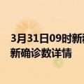 3月31日09时新疆石河子疫情新增病例详情及石河子疫情最新确诊数详情