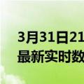 3月31日21时天津最新发布疫情及天津疫情最新实时数据今天