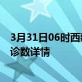 3月31日06时西藏阿里疫情新增病例详情及阿里疫情最新确诊数详情