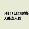 3月31日21时贵州安顺今日疫情数据及安顺疫情最新通报今天感染人数