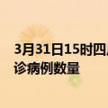 3月31日15时四川凉山疫情累计确诊人数及凉山今日新增确诊病例数量