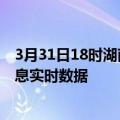 3月31日18时湖南岳阳疫情最新状况今天及岳阳疫情最新消息实时数据