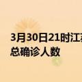 3月30日21时江苏连云港疫情最新动态及连云港原疫情最新总确诊人数