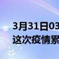 3月31日03时安徽阜阳疫情情况数据及阜阳这次疫情累计多少例