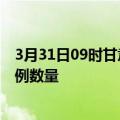 3月31日09时甘肃定西疫情最新消息及定西今日新增确诊病例数量