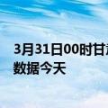 3月31日00时甘肃酒泉疫情新增病例数及酒泉疫情最新实时数据今天