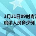 3月31日09时青海海南州疫情最新防疫通告 海南州最新新增确诊人员多少例