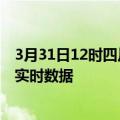 3月31日12时四川凉山疫情最新通报表及凉山疫情最新消息实时数据