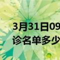 3月31日09时陕西咸阳疫情最新消息新增确诊名单多少人