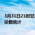 3月31日21时甘肃金昌疫情累计确诊人数及金昌疫情最新确诊数统计