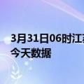 3月31日06时江苏南京疫情今天多少例及南京疫情最新通告今天数据