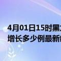 4月01日15时黑龙江大兴安岭最新疫情状况及大兴安岭今天增长多少例最新疫情