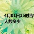 4月01日15时吉林吉林疫情新增多少例及吉林新冠疫情累计人数多少