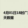 4月01日18时广东肇庆最新发布疫情及肇庆疫情最新通告今天数据