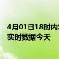 4月01日18时内蒙古赤峰今日疫情最新报告及赤峰疫情最新实时数据今天