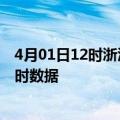 4月01日12时浙江温州最新发布疫情及温州疫情最新消息实时数据