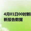 4月01日00时新疆阿勒泰最新疫情确诊人数及阿勒泰疫情最新报告数据