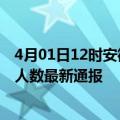 4月01日12时安徽阜阳疫情最新公布数据及阜阳疫情目前总人数最新通报