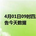 4月01日09时四川资阳疫情最新确诊数据及资阳疫情最新通告今天数据