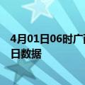 4月01日06时广西贵港今天疫情信息及贵港疫情防控通告今日数据