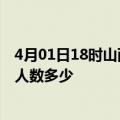 4月01日18时山西阳泉疫情新增多少例及阳泉新冠疫情累计人数多少