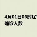 4月01日06时辽宁鞍山疫情累计多少例及鞍山此次疫情最新确诊人数