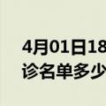 4月01日18时甘肃酒泉疫情最新消息新增确诊名单多少人