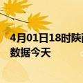 4月01日18时陕西商洛疫情新增病例数及商洛疫情最新实时数据今天