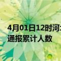 4月01日12时河北石家庄目前疫情是怎样及石家庄最新疫情通报累计人数