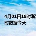 4月01日18时浙江温州今日疫情最新报告及温州疫情最新实时数据今天