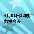 4月01日12时广东湛江疫情新增病例数及湛江疫情最新实时数据今天