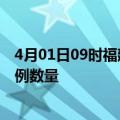 4月01日09时福建泉州疫情最新消息及泉州今日新增确诊病例数量