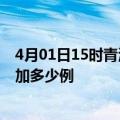 4月01日15时青海海西最新疫情情况数量及海西疫情今天增加多少例