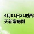 4月01日21时西藏昌都今日疫情通报及昌都疫情最新消息今天新增病例